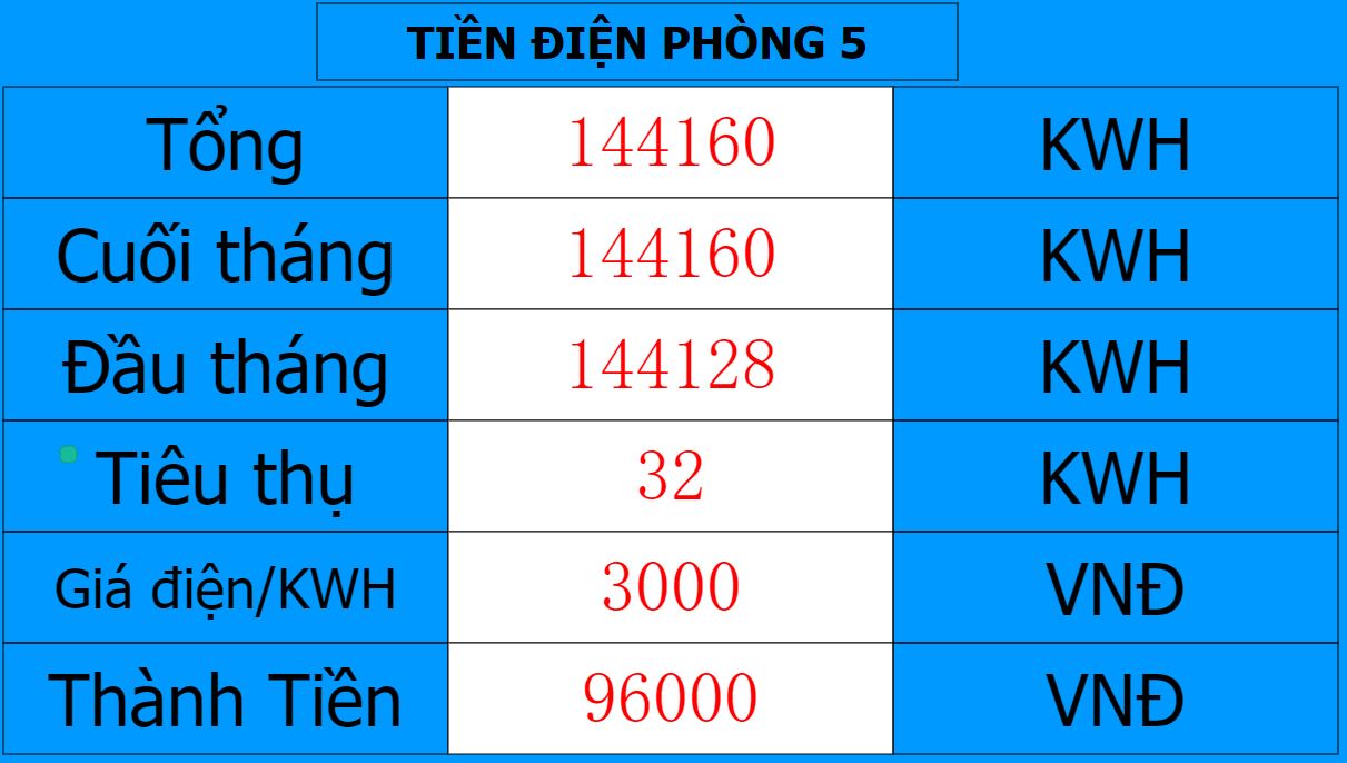 Chốt số điện hàng tháng tự động cho hệ thống văn phòng, tòa nhà, phân xưởng, nhà máy Chốt số điện hàng tháng tự động cho hệ thống văn phòng, tòa nhà, phân xưởng, nhà máy