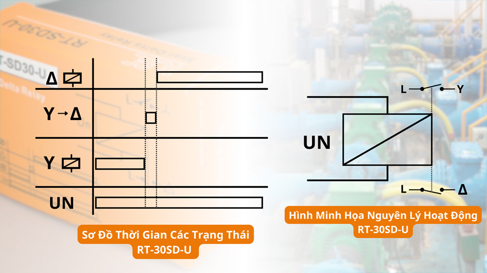 Timing diagram and operating principle of RT-SD30-U Timing diagram and operating principle of RT-SD30-U