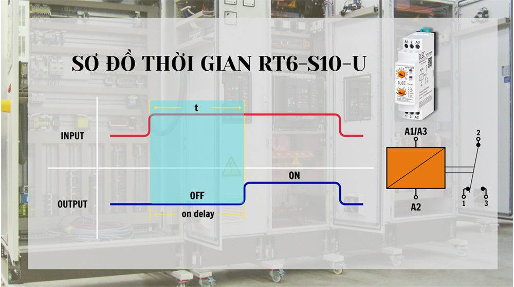 iLEC RT6-S10-U Timing Diagram iLEC RT6-D10-U Timing Diagram
