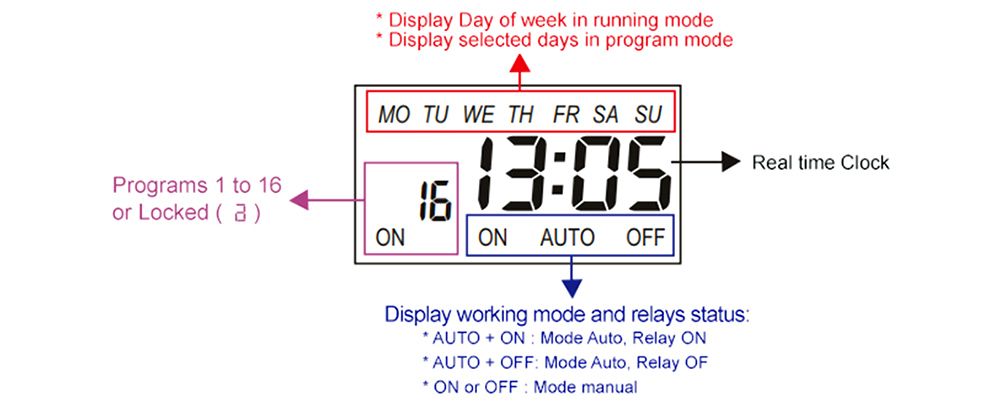Màn hình hiển thị - iLEC WTS1