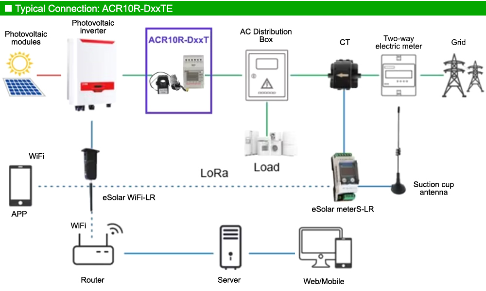 Mô hình kết nối: Acrel ACR10R-D24TE4