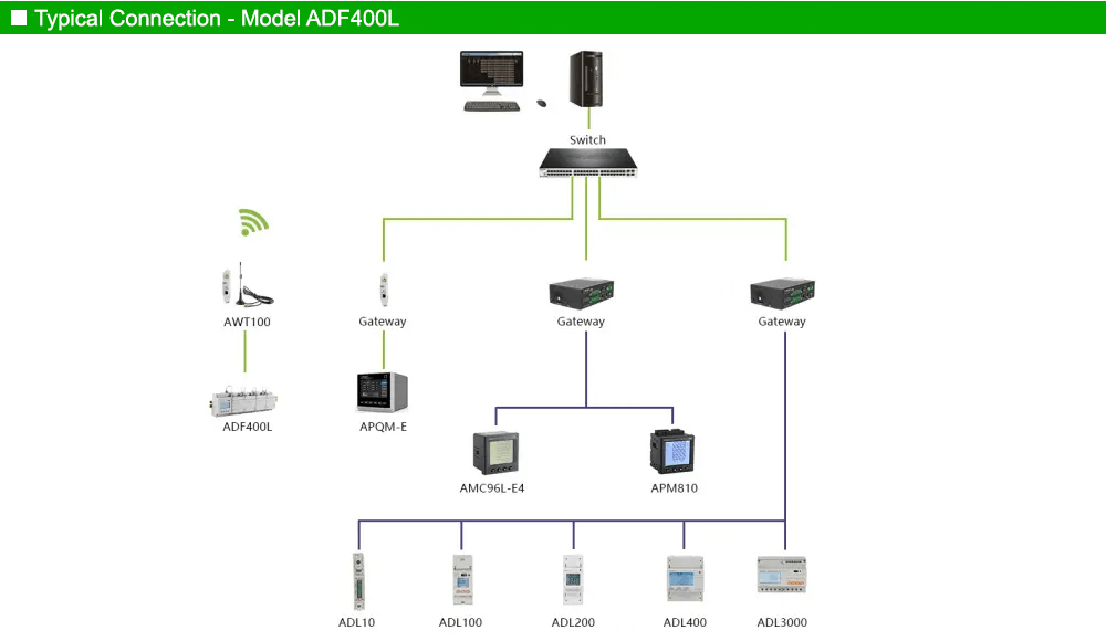 Mô hình kết nối: Acrel ADF400L