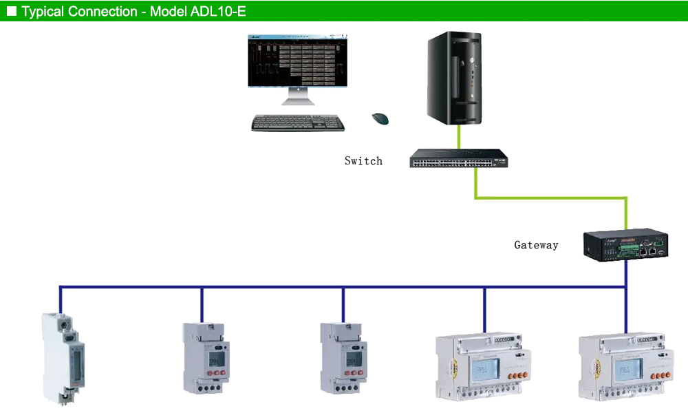 Mô hình kết nối: Acrel ADL10-E