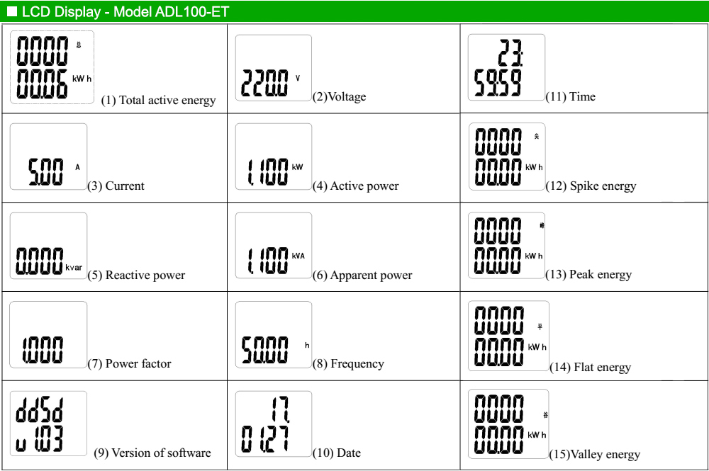 Màn hình hiển thị: Acrel ADL100-ET