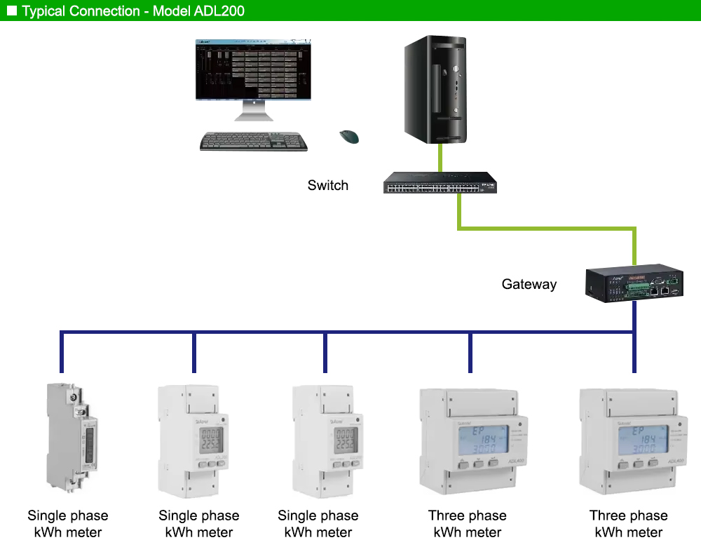 Mô hình kết nối: Acrel ADL200