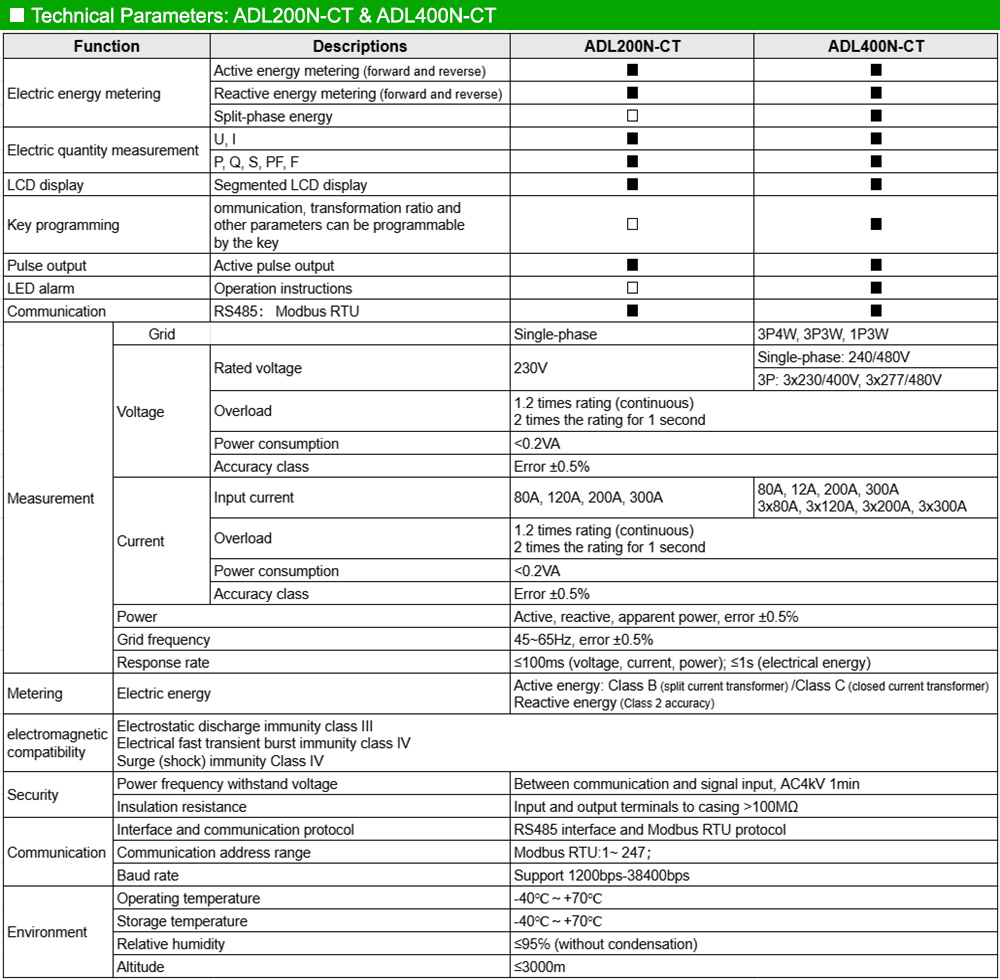 Thông số kỹ thuật: Acrel ADL200N-CT
