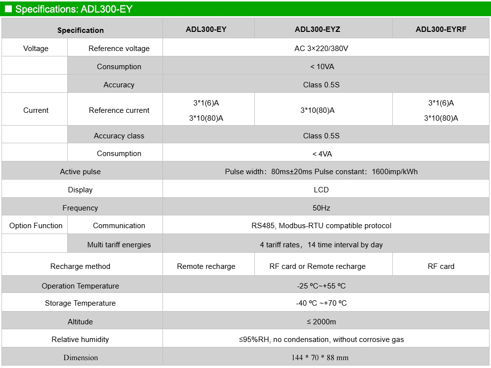 Thông số kỹ thuật: Acrel ADL300-EY