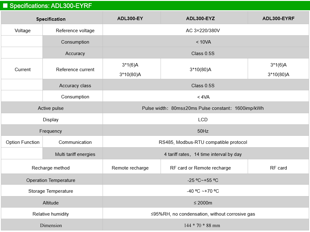 Thông số kỹ thuật: Acrel ADL300-EYRF