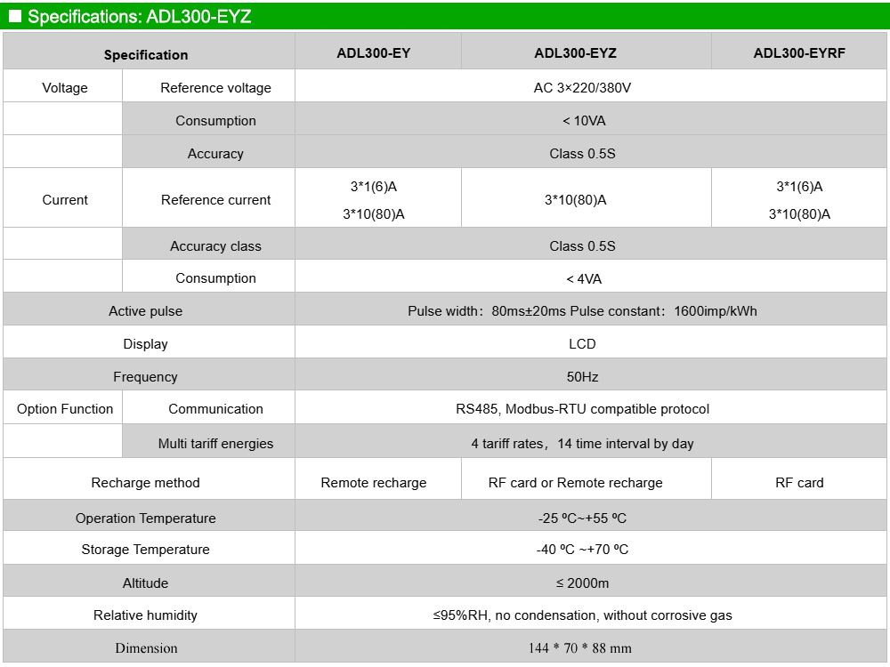 Thông số kỹ thuật: Acrel ADL300-EYZ