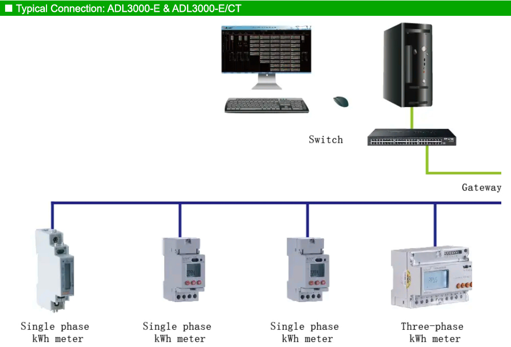 Mô hình kết nối: Acrel ADL3000-E/CT