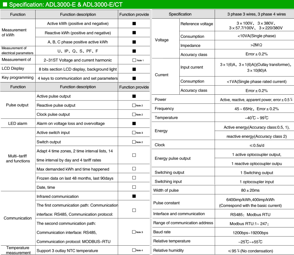 Thông số kỹ thuật: Acrel ADL3000-E/CT