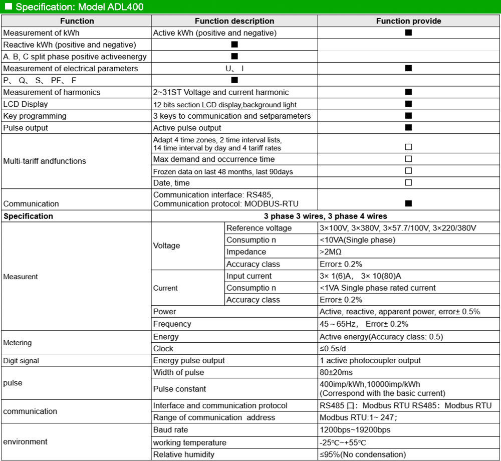 Thông số kỹ thuật: Acrel ADL400