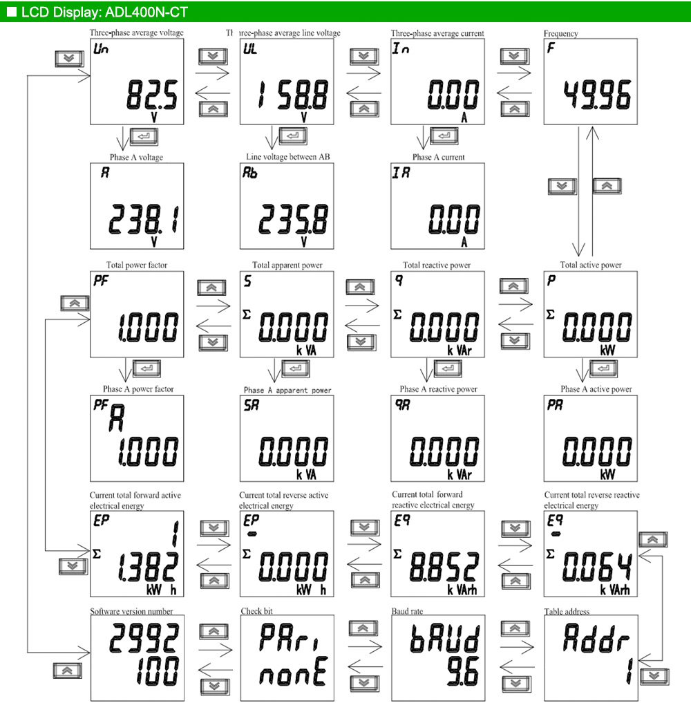 Màn hình hiển thị: Acrel ADL400N-CT