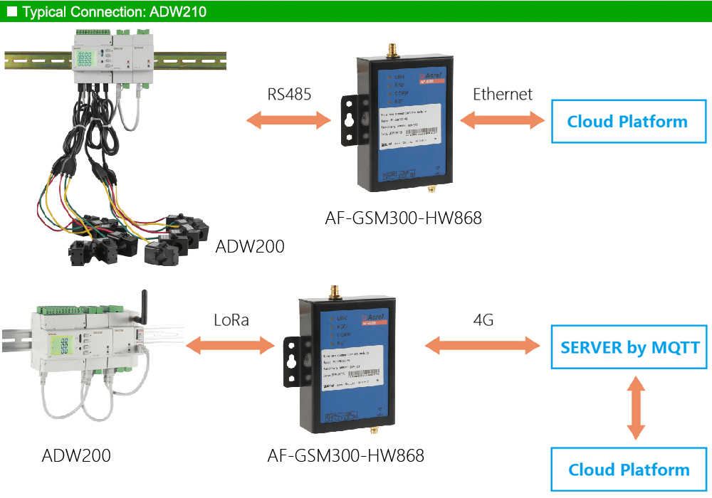 Mô hình kết nối: Acrel ADW210