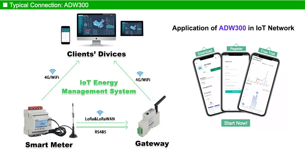 Mô hình kết nối: Acrel ADW300