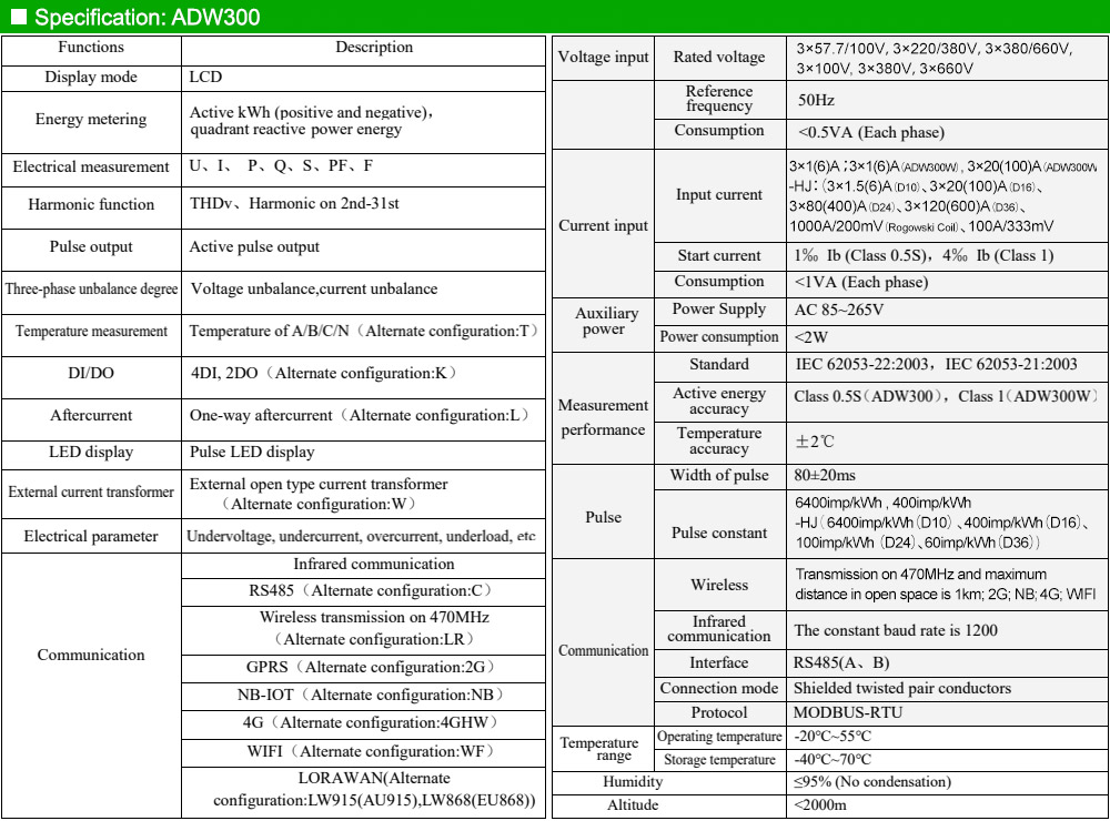 Thông số kỹ thuật: Acrel ADW300