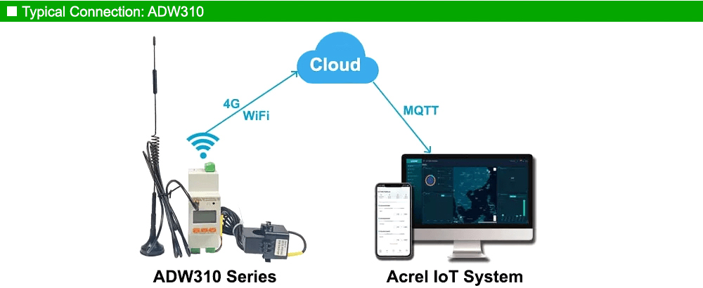 Mô hình kết nối: Acrel ADW310