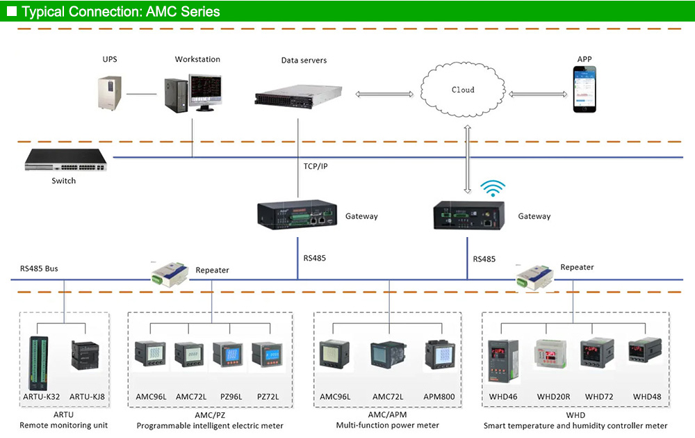 Mô hình kết nối: Acrel AMC96L-E4/KC
