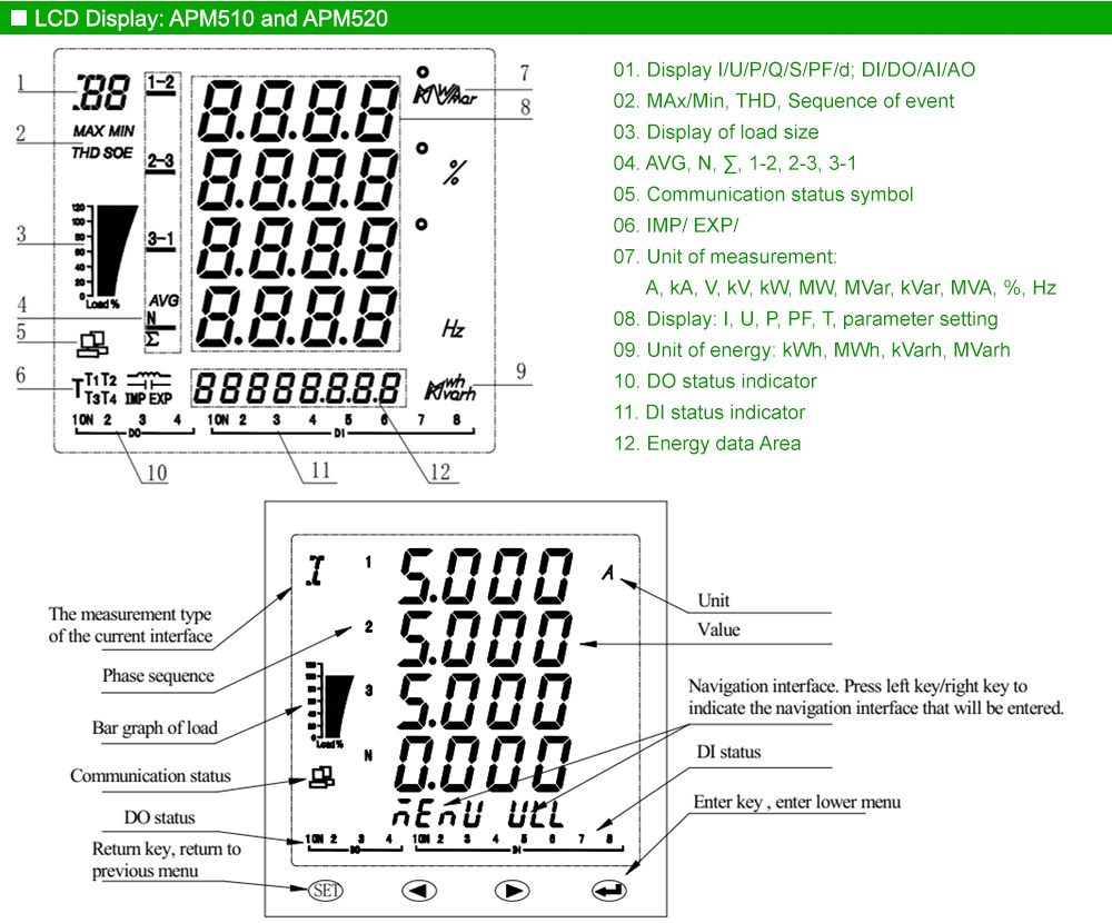 Màn hình hiển thị: Acrel APM510
