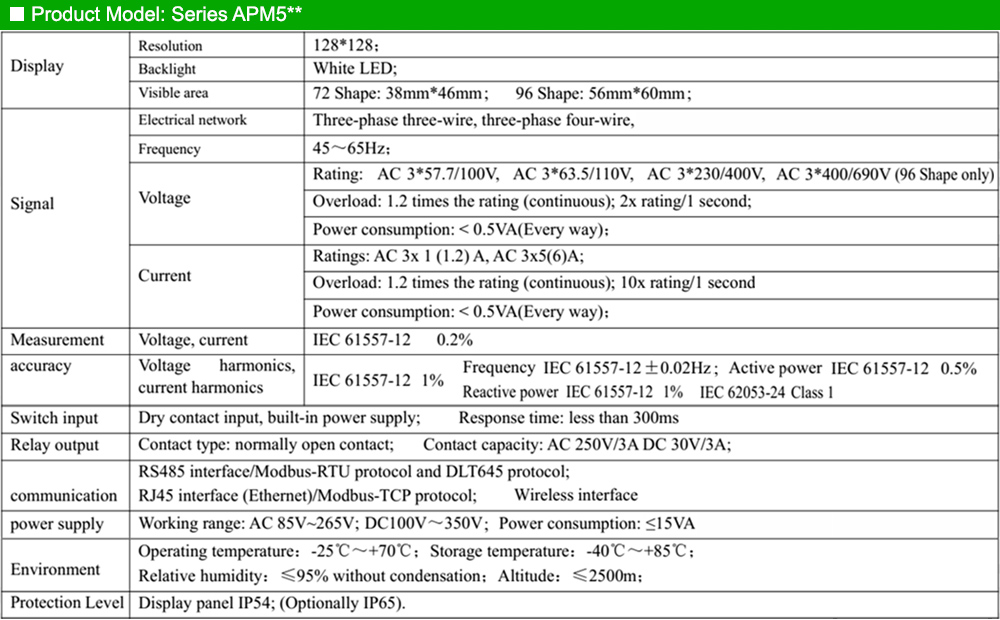 Thông số kỹ thuật: Acrel APM520