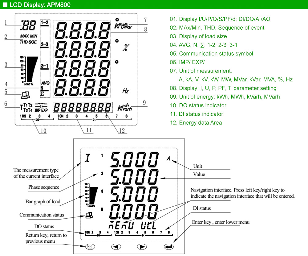 Màn hình hiển thị: Acrel APM800