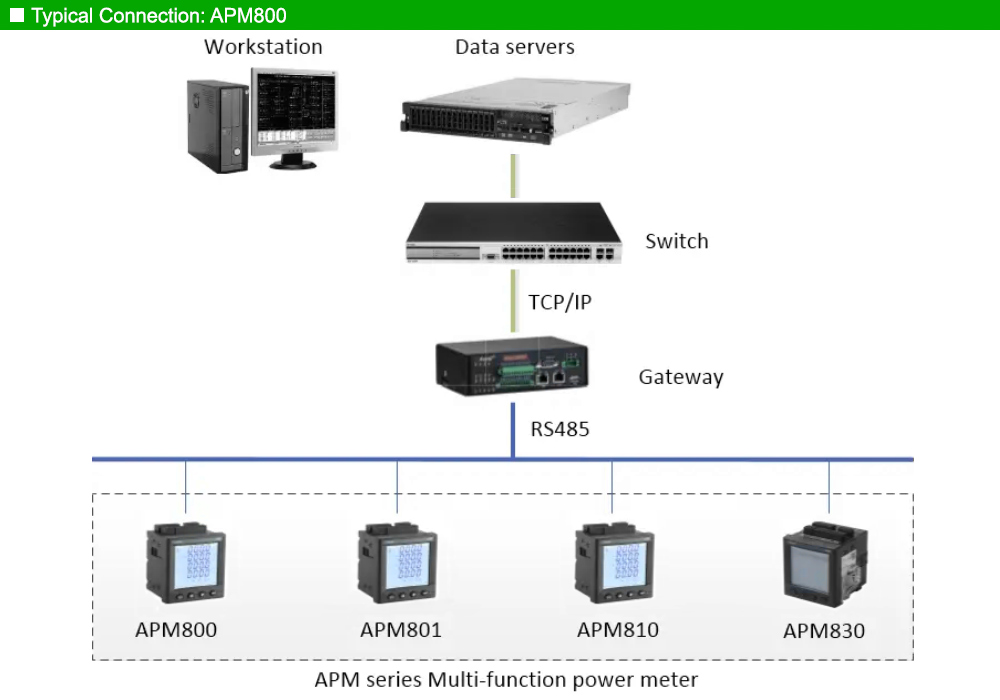Mô hình kết nối: Acrel APM800