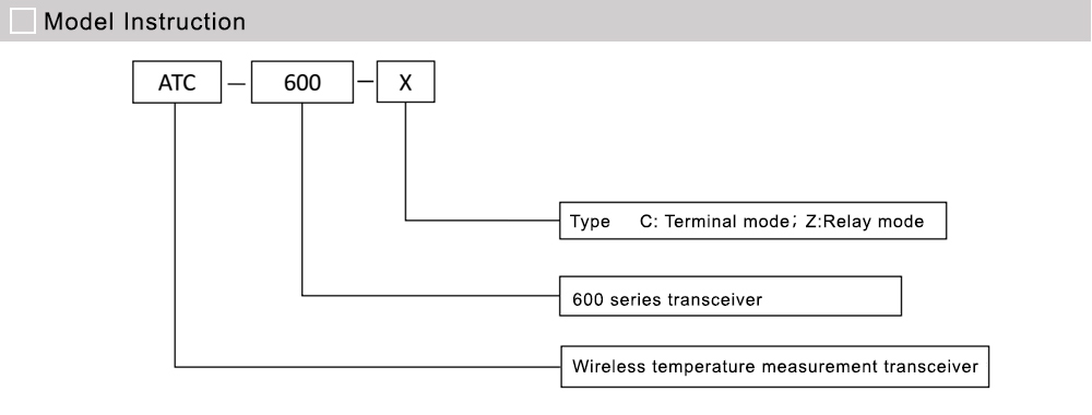 Cách tra mã: Acrel Lora ATC600-C