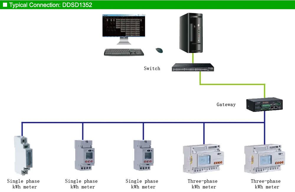 Mô hình kết nối: Acrel DDSD1352
