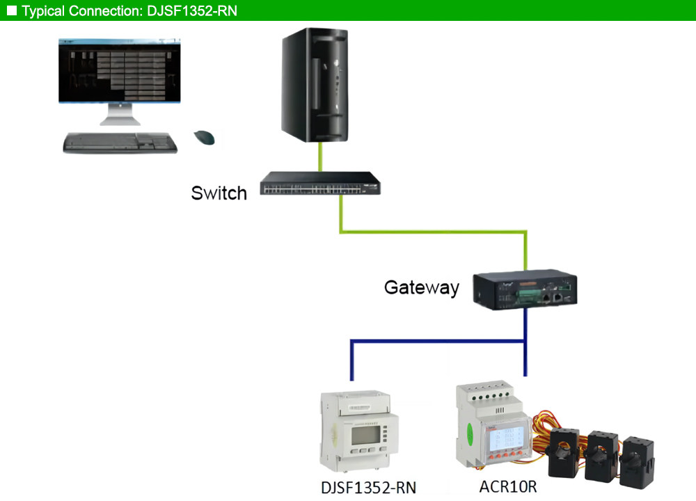 Mô hình kết nối: Acrel DJSF1352-RN