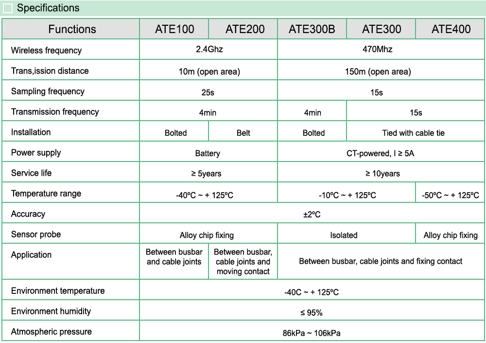 Thông số kỹ thuật: Acrel ATE100