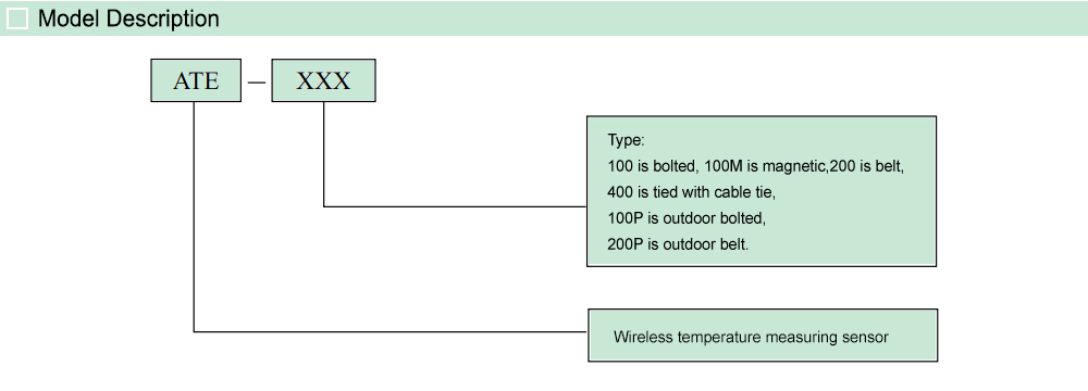 Cách tra mã: Acrel ATE400