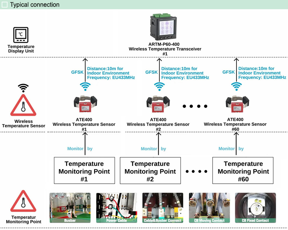 Kết nối điển hình: Acrel ATE400