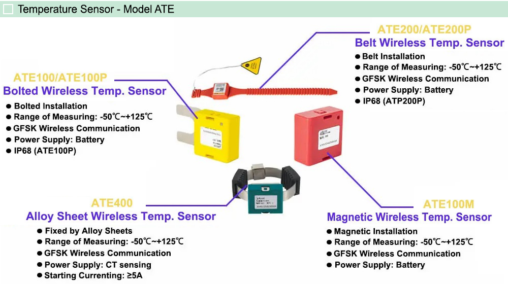 Đặc trưng: Acrel ATE400