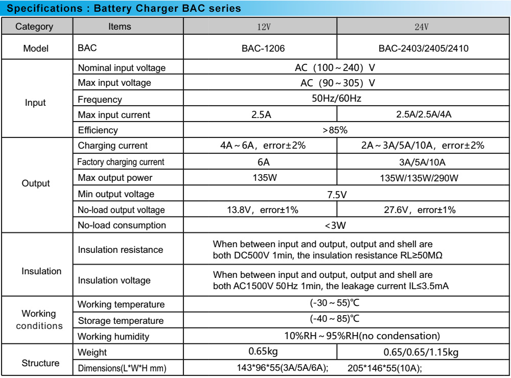 Thông số kỹ thuật: Bộ Pin sạc tự động Aisikai BAC-2405