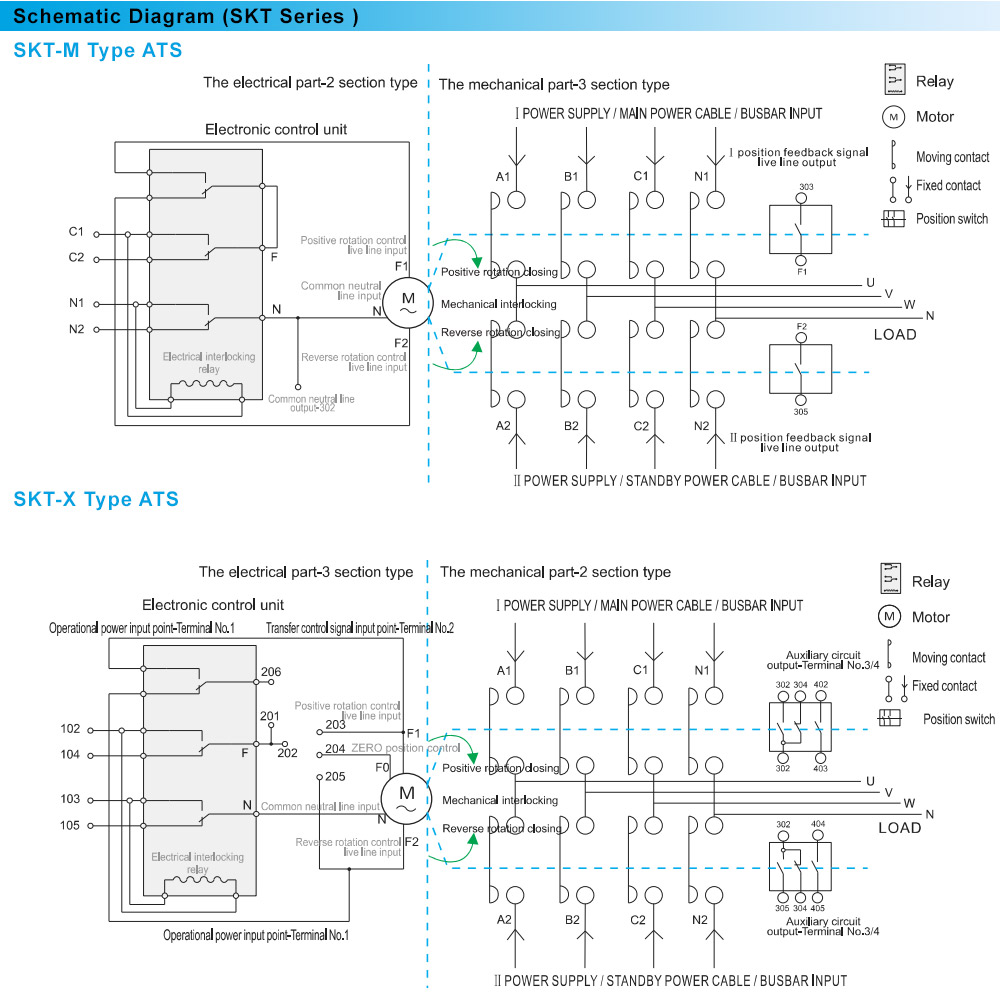 Sơ đồ mạch điện: ATS Aisikai SKT2-100A/2P/X/CK