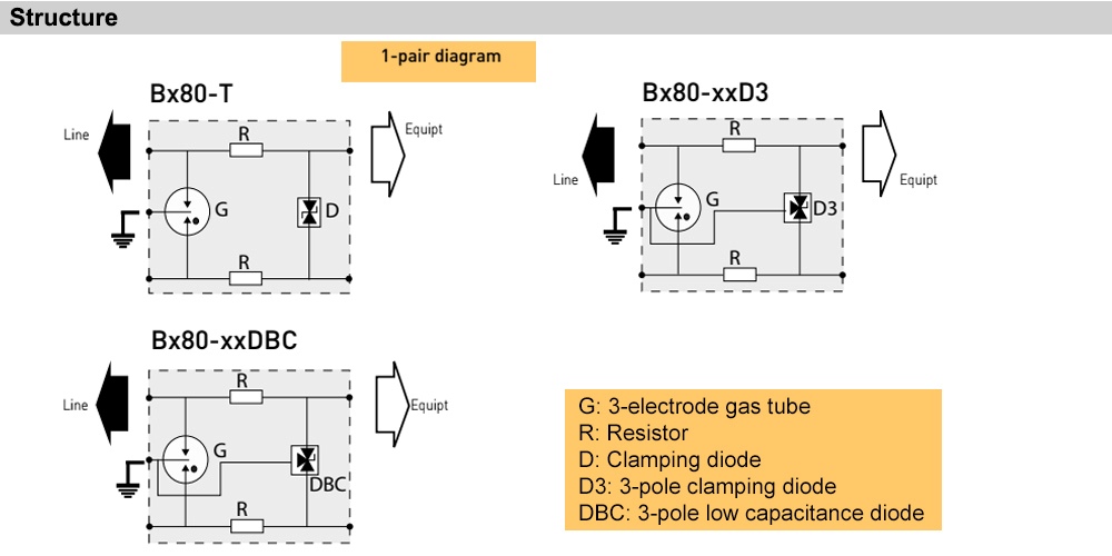 Cấu tạo Citel B480-48D3