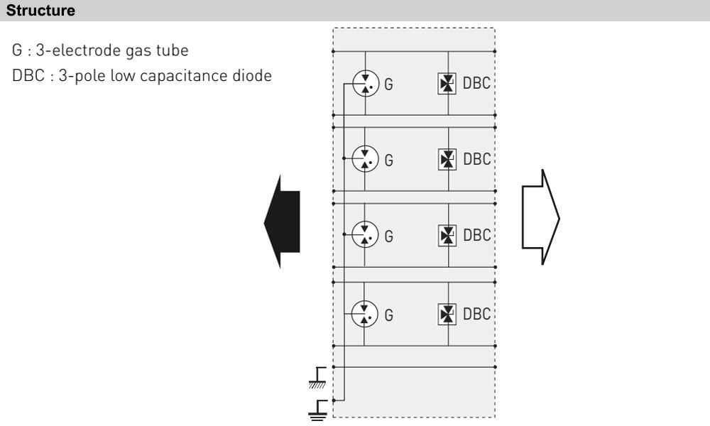 Cấu tạo Citel CWMJ8-POE-C6A