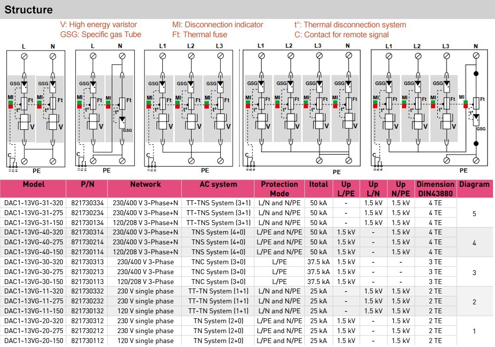 Cấu tạo Citel DAC1-13VG-20-275