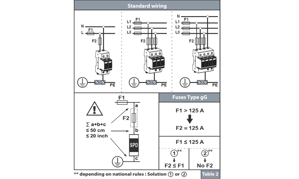 Cách đấu nối dây Citel DAC50-31-275