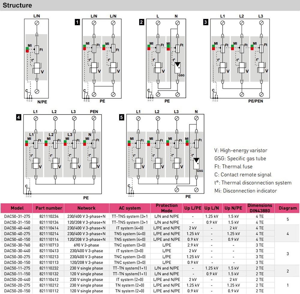 Cấu tạo Citel DAC50-31-275