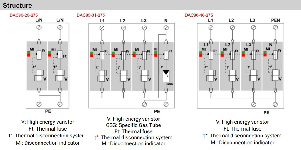 Cấu tạo Citel DAC80-40-275
