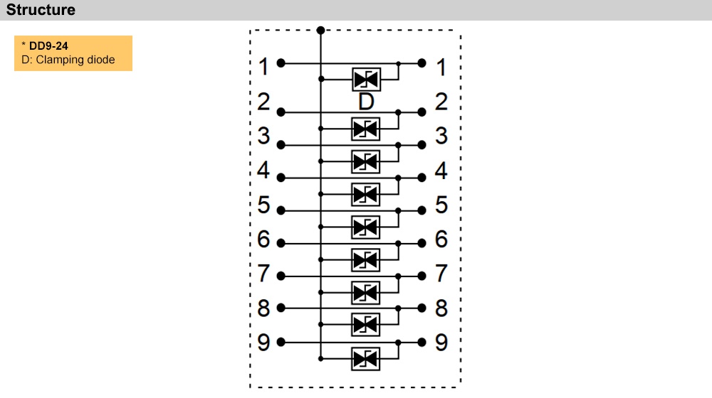 Cấu tạo Citel DD9-24V