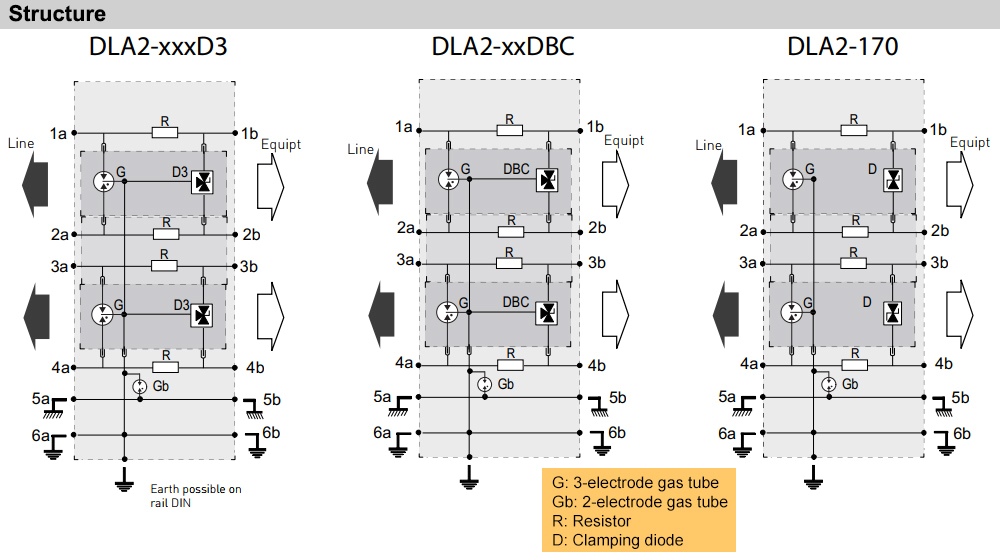 Cấu tạo Citel DLA2-06DBC