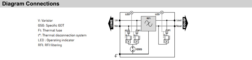 Cấu tạo Citel DS-HF