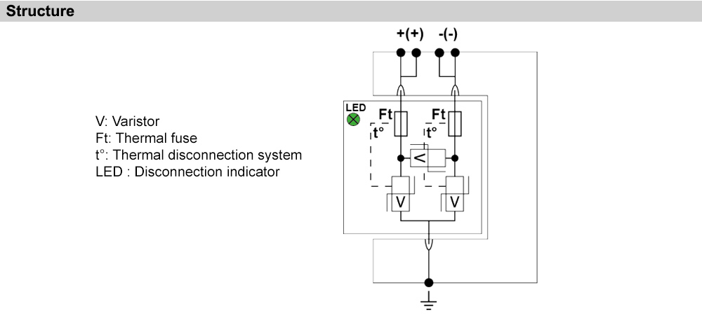 Cấu tạo Citel DS210-130DC