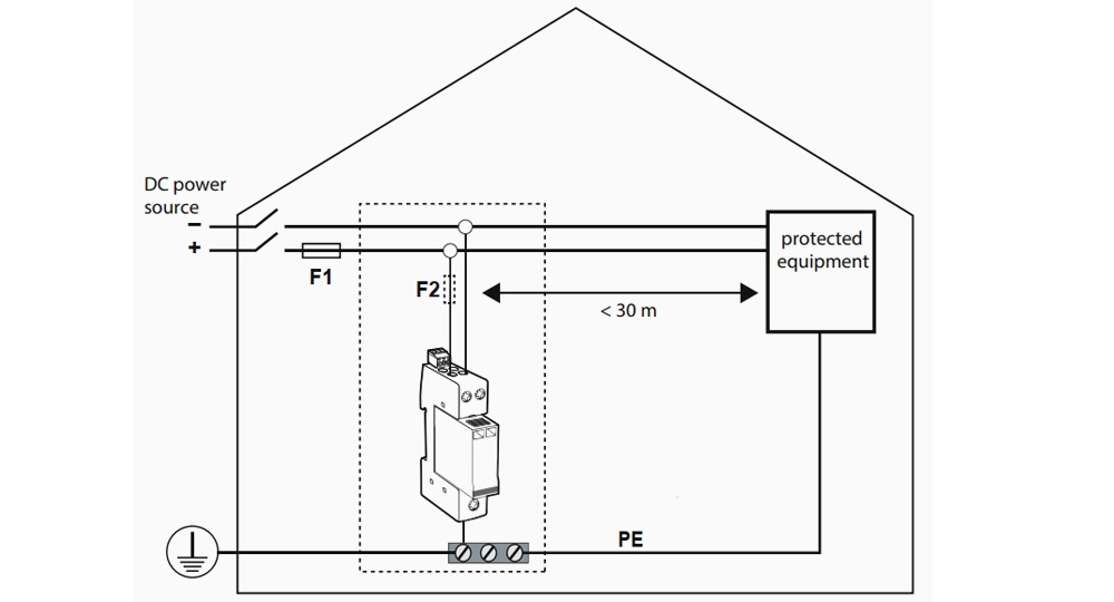 Kết nối thiết bị Citel DS240-95DC