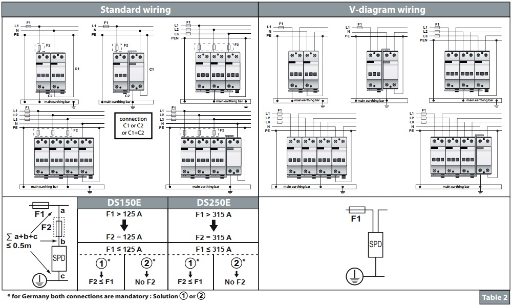 Cách đấu nối dây Citel DS254E-400