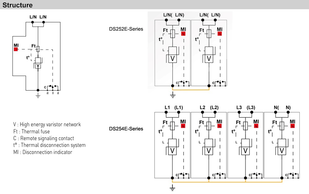 Cấu tạo Citel DS254E-400