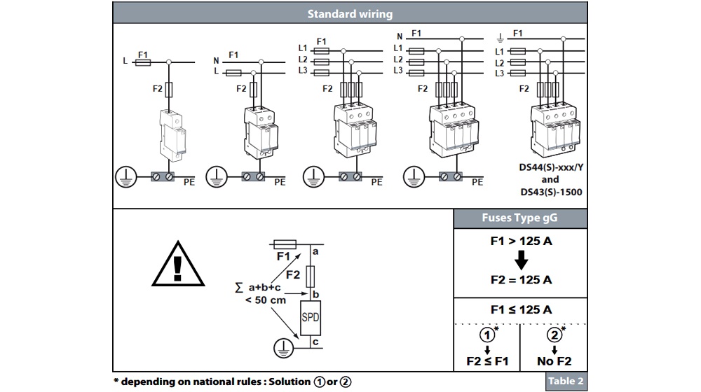 Cách đấu nối dây Citel DS42-280
