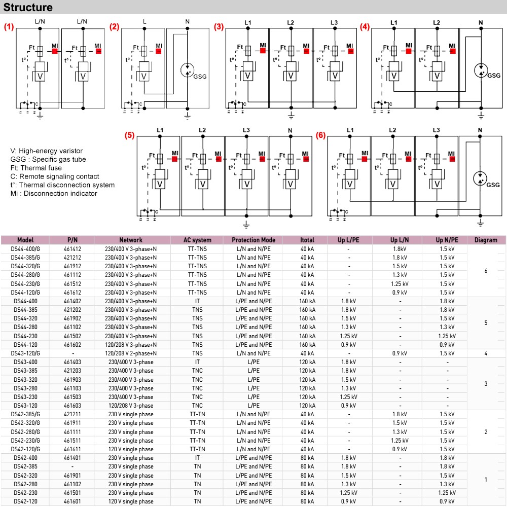 Cấu tạo Citel DS42-280